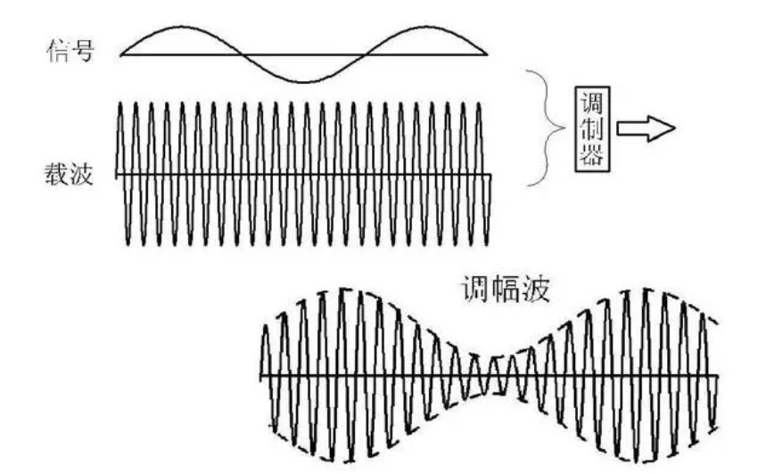 手機(jī)信號屏蔽器