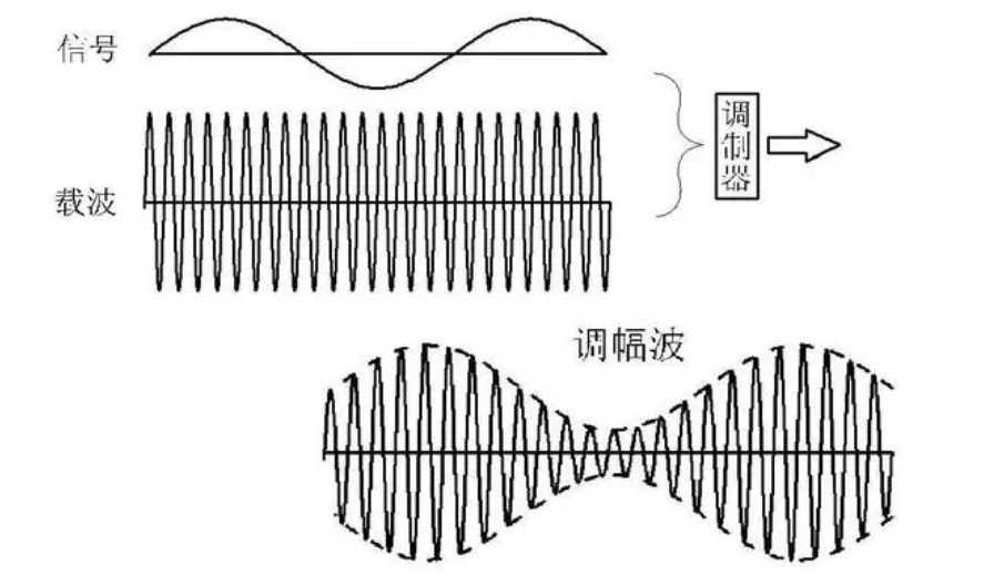 手機信號屏蔽器