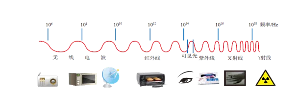 手機信號屏蔽器