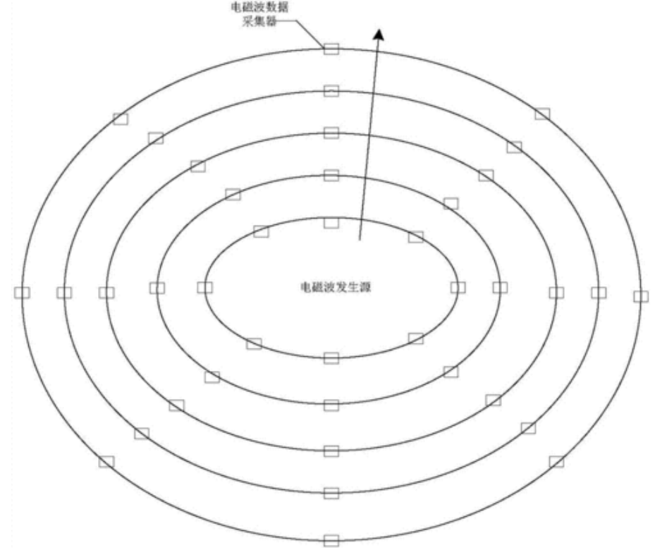 信號屏蔽器
