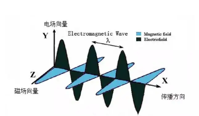 Wifi信號屏蔽器