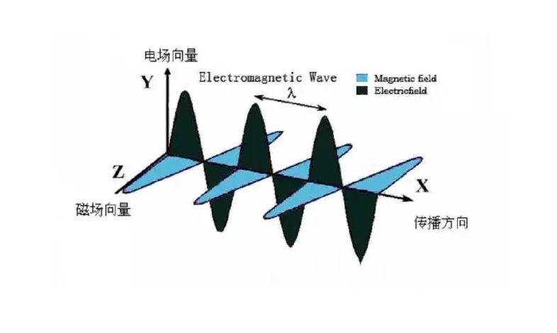 手機(jī)信號屏蔽器