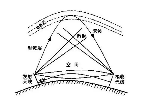 手機信號屏蔽器