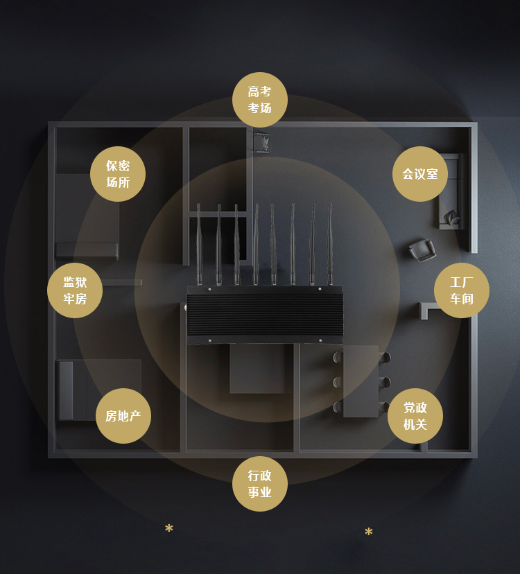 全屏段信號(hào)屏蔽器