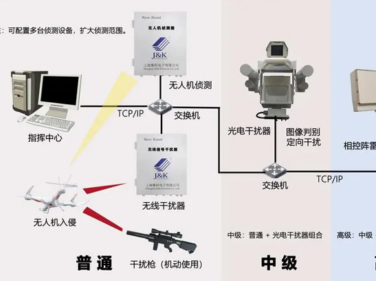 防御無人機行業