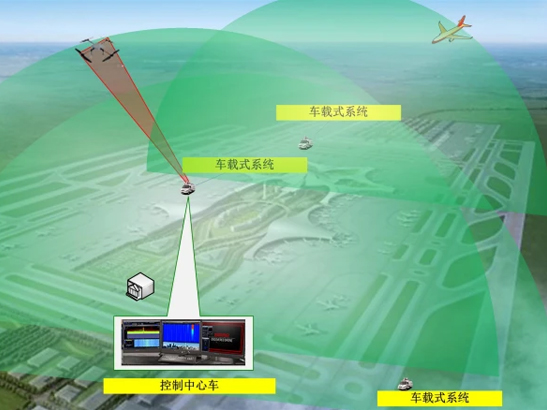車載無人機反制系統